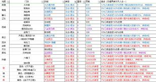 这就是江湖零氪棍如何过高丽