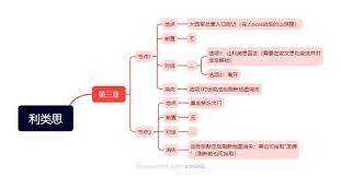 明末渊虚之羽利类思支线任务怎么过