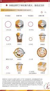 闲鱼麦当劳代下单为何便宜