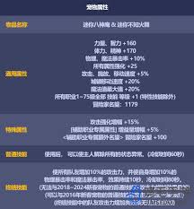 DNF五一套至尊宠物属性是什么