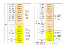 想不想修真挑战赤脚大仙需多少防御