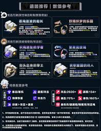 崩坏星穹铁道白厄遗器如何选择