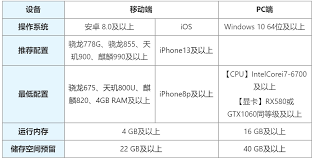 天涯明月刀电脑配置要求是什么