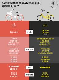 摩拜单车如何进行预约