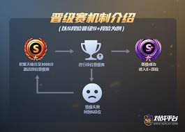 csgo信用等级如何划分