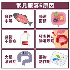 腹泻患者一定要禁食吗