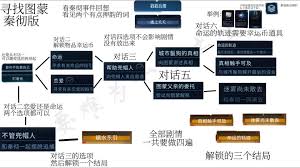 恋与深空秦彻故事线如何快速刷