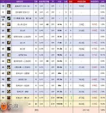 DNF普雷剑魂如何加点