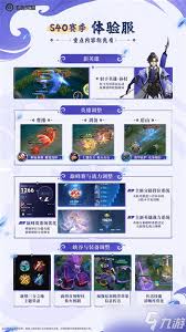 王者荣耀s40哪些英雄玩法有升级