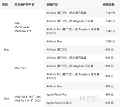 iPhone17Pro能否享受2024苹果教育优惠