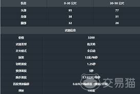 无畏契约手游奥丁好不好用