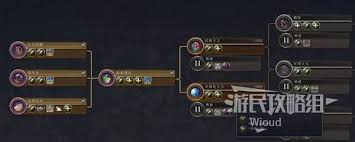 文明7如何获得全部影响力