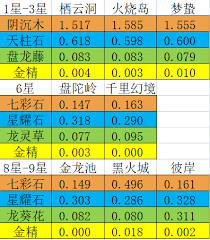 想不想修真龙元丹怎么获得