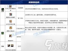 DNF人造神版本女大枪毕业装备怎么选