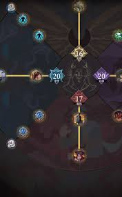 地下城堡4初光神官天赋加点方法