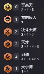 至高天九五阵容如何搭配