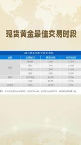 京东积存金交易时间是何时