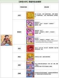 守护之境周瑜如何搭配阵容