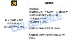 DNF妖护使盛怒狂潮技能进化全形态是什么