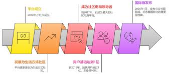 如何快速加入小红书国际版