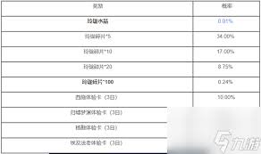 王者荣耀玲珑水晶有什么功能