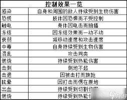 杀戮空间3配件词条有哪些