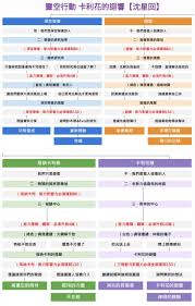 恋与深空卡利花的回响夏以昼100%怎么过