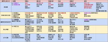 暗黑破坏神4第九赛季暗金怎么掉落