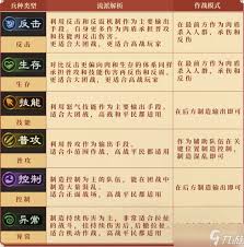 偃武T0反击队如何搭配