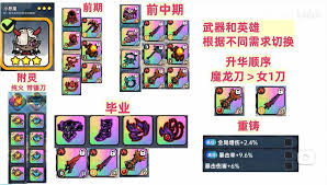 英勇之地忍者如何进行配装