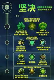 英雄联盟手游芮尔技能加点方法