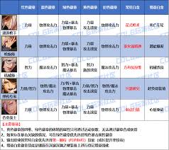 DNF2026春节男神枪手VP改动有哪些