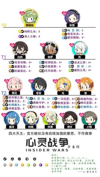 心灵战争什么角色最好用？最新版节奏榜了解一下