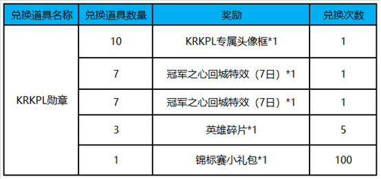 王者荣耀11月活动有哪些？2018年11月活动更新内容一览
