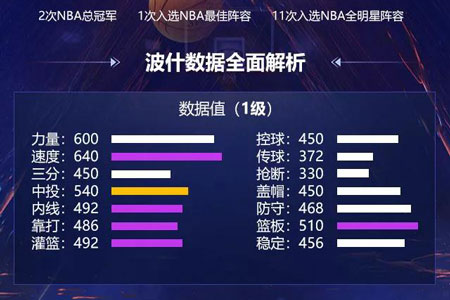 最强NBASS波什属性详解 猛龙波什值不值得入手