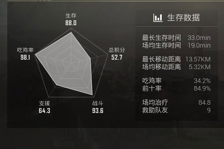 绝地求生刺激战场怎么上分最快_快速上分的技巧大全