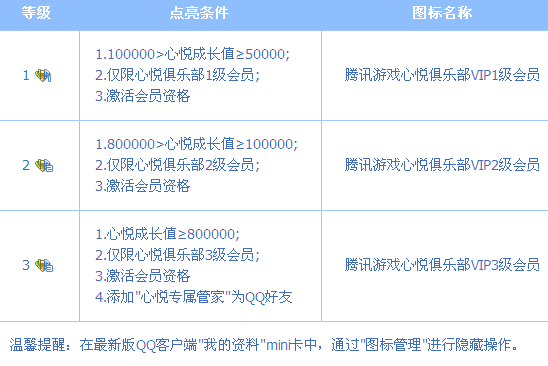 心悦俱乐部领取点亮任务