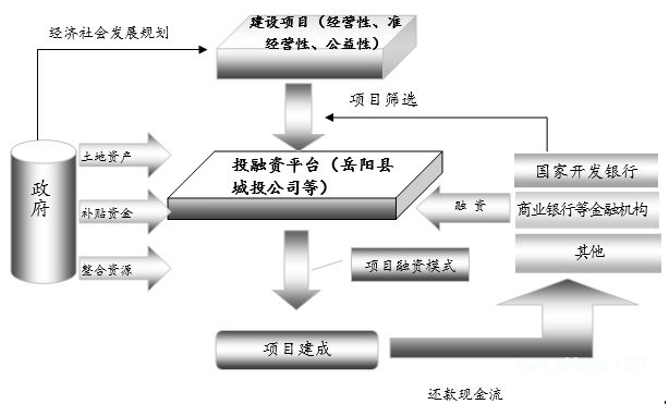 融资战略规划应该如何实施？融资战略规划的制定是怎样的？