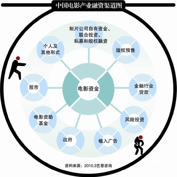 如何为你公司进行有效的融资？企业的融资活动来自于投资需求吗？
