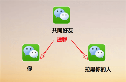 微信被拉黑好友后强制聊天的具体操作