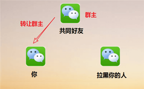 微信被拉黑好友后强制聊天的具体操作