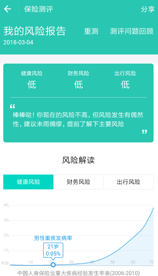 支付宝中找到保险测评的具体操作方法