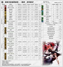 DNF2026混沌魔灵时装属性怎么选