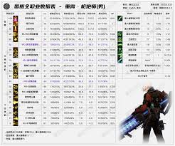 DNF2026男大枪技能数据如何查看