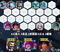 云顶之弈s14人造人蜘蛛如何搭配阵容