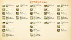 我的花园世界花坊币能兑换哪些花