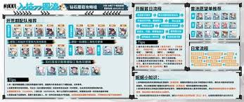 胜利女神新的希望公测全角色强度怎么推荐