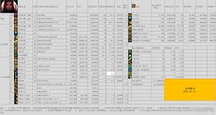 DNF2026奶妈技能数据是怎样的