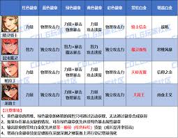 DNF2026征战者时装属性怎么选