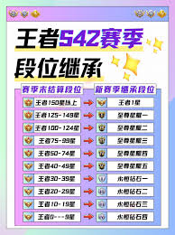 王者s42赛季段位如何继承
